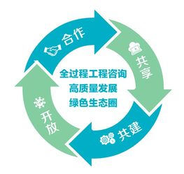 價值引領，共享驅動 集團公司在全過程工程咨詢企業合作發展交流會上的探索與實踐